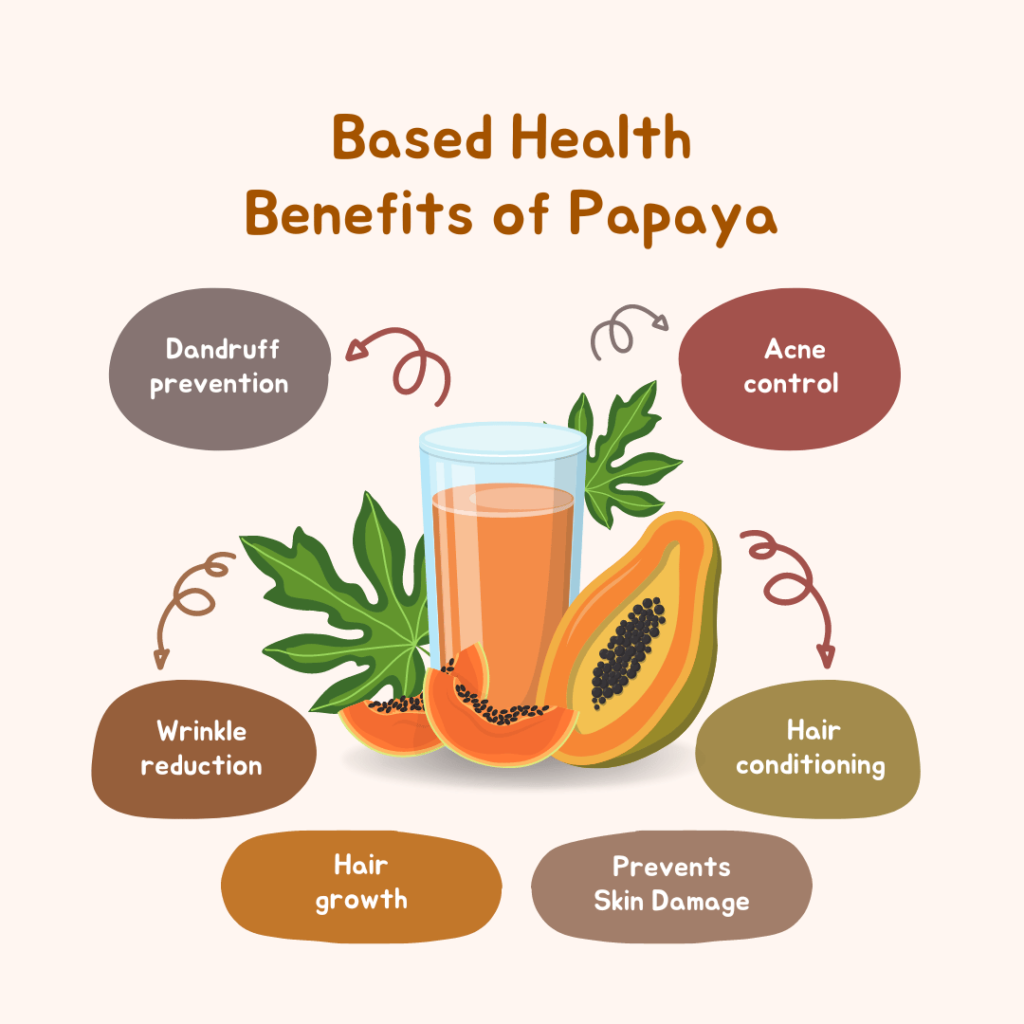 Benefits of Papaya The Super Fruit