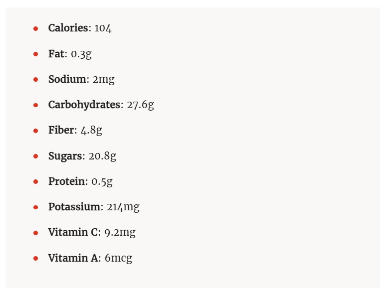 Green Apple Nutritional Value